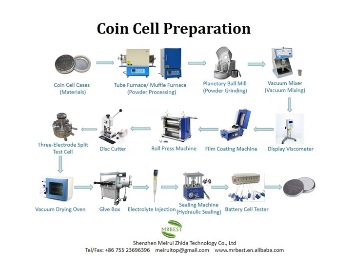 Coin Cell Preparation