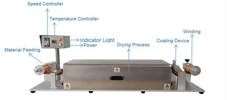 Roll To Roll Continuous Coating Machine