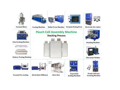 Lab Pouch Cell Making Machine Lithium Ion Battery Research Equipment
