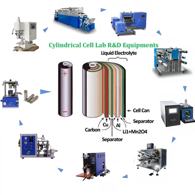 Lithium Battery Making Machine Cylindrical Cell Laboratory R&D Line For Lithium Battery Researching