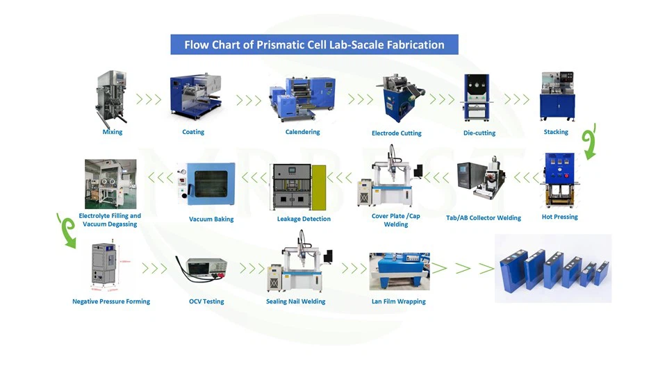 Prismatic Cell Laboratory Line
