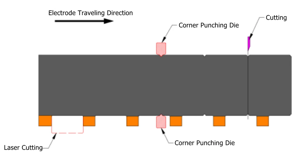 Electrode Forming Process Diagram Electrode Forming Process Diagram