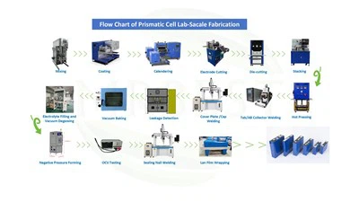 Prismatic Cell Laboratory Line